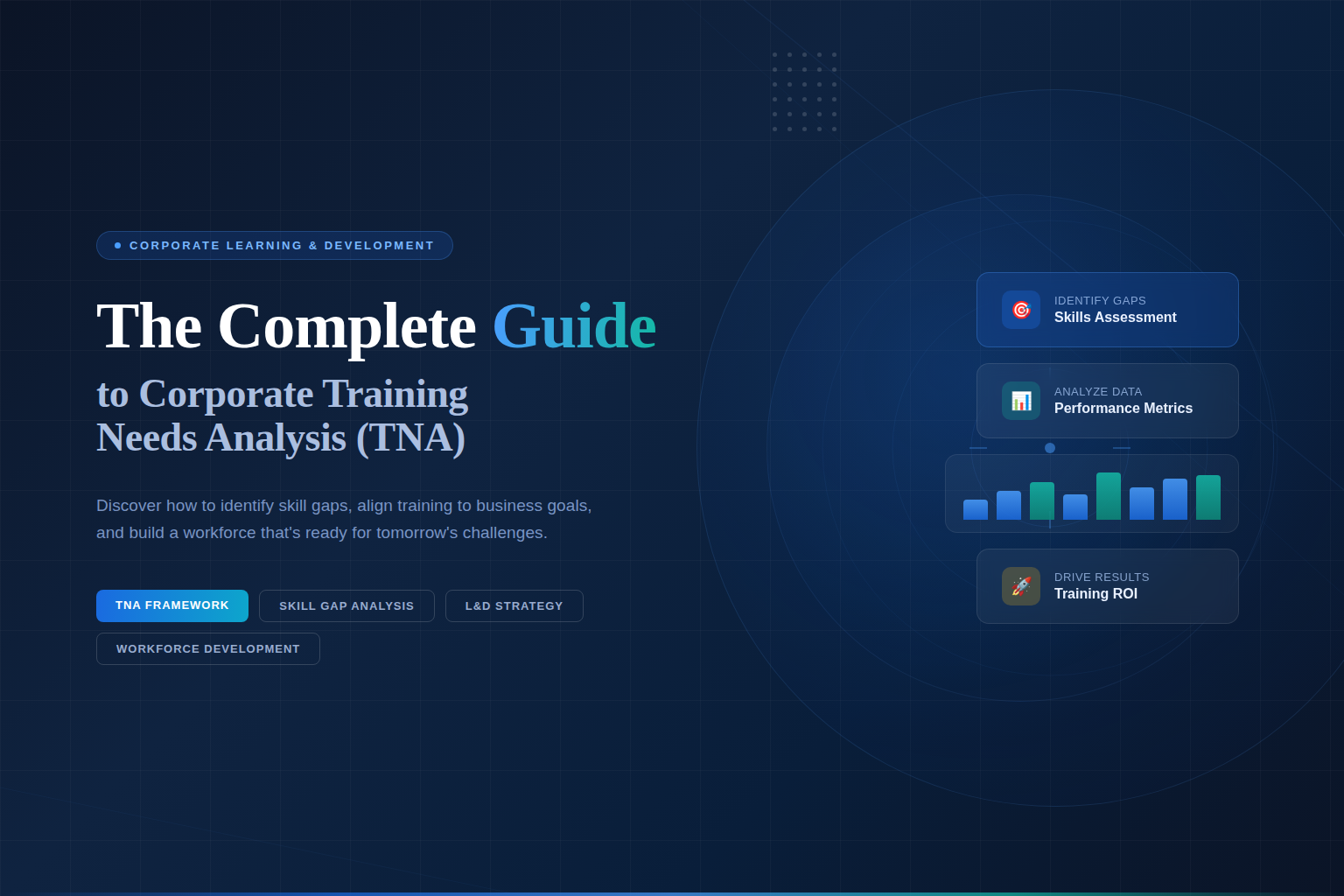 The Complete Guide to Corporate Training Needs Analysis (TNA)